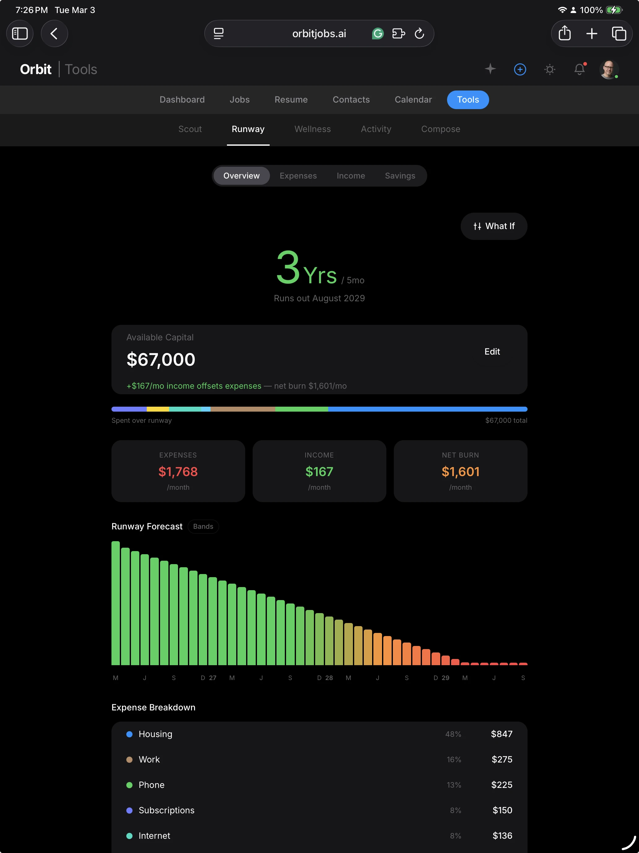 Orbyt financial runway planner showing monthly expenses and savings projection